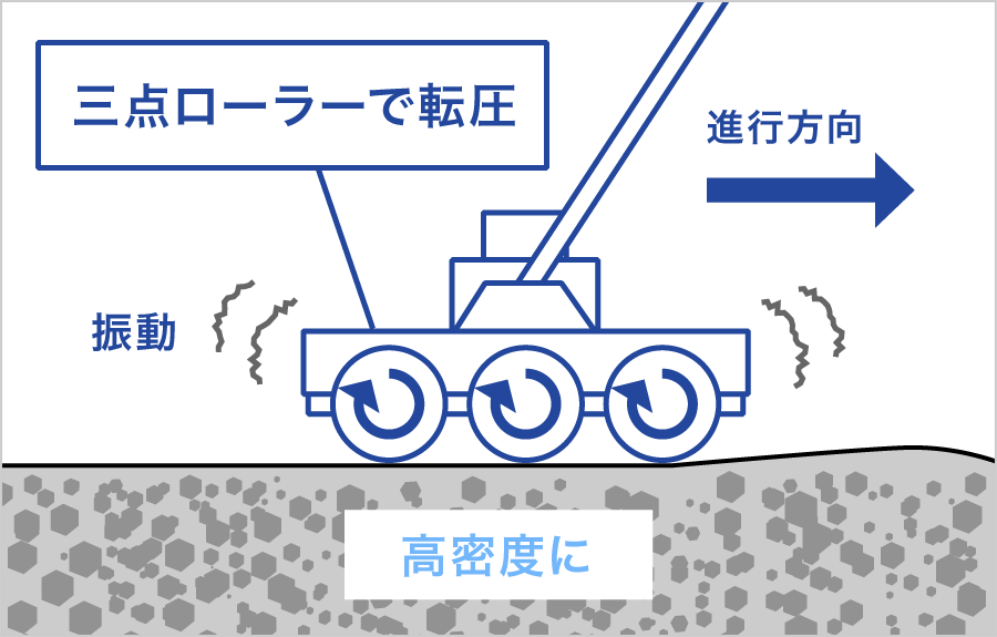 ローリー